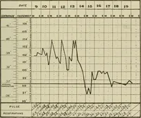 An illustration from Diseases of infancy and childhood, their dietetic, hygienic, and medical treatment : a text-book designed for practitioners and students in medicine / By Louis Fischer. (1910)