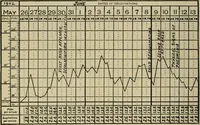 An illustration from Diseases of infancy and childhood, their dietetic, hygienic, and medical treatment : a text-book designed for practitioners and students in medicine / By Louis Fischer. (1910)