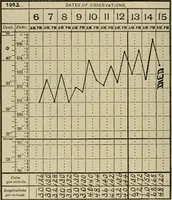 An illustration from Diseases of infancy and childhood, their dietetic, hygienic, and medical treatment : a text-book designed for practitioners and students in medicine / By Louis Fischer. (1910)