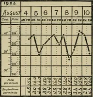 An illustration from Diseases of infancy and childhood, their dietetic, hygienic, and medical treatment : a text-book designed for practitioners and students in medicine / By Louis Fischer. (1910)