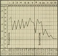 An illustration from Diseases of infancy and childhood, their dietetic, hygienic, and medical treatment : a text-book designed for practitioners and students in medicine / By Louis Fischer. (1910)