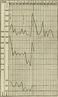 An illustration from Diseases of infancy and childhood, their dietetic, hygienic, and medical treatment : a text-book designed for practitioners and students in medicine / By Louis Fischer. (1910)