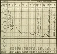 An illustration from Diseases of infancy and childhood, their dietetic, hygienic, and medical treatment : a text-book designed for practitioners and students in medicine / By Louis Fischer. (1910)