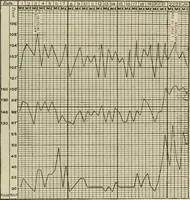 An illustration from Diseases of infancy and childhood, their dietetic, hygienic, and medical treatment : a text-book designed for practitioners and students in medicine / By Louis Fischer. (1910)