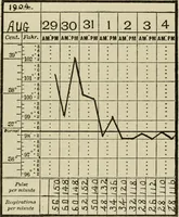 An illustration from Diseases of infancy and childhood, their dietetic, hygienic, and medical treatment : a text-book designed for practitioners and students in medicine / By Louis Fischer. (1910)