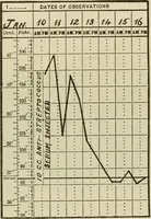 An illustration from Diseases of infancy and childhood, their dietetic, hygienic, and medical treatment : a text-book designed for practitioners and students in medicine / By Louis Fischer. (1910)
