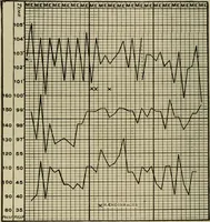 An illustration from Diseases of infancy and childhood, their dietetic, hygienic, and medical treatment : a text-book designed for practitioners and students in medicine / By Louis Fischer. (1910)