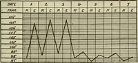 An illustration from Diseases of infancy and childhood, their dietetic, hygienic, and medical treatment : a text-book designed for practitioners and students in medicine / By Louis Fischer. (1910)