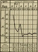 An illustration from Diseases of infancy and childhood, their dietetic, hygienic, and medical treatment : a text-book designed for practitioners and students in medicine / By Louis Fischer. (1910)