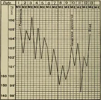 An illustration from Diseases of infancy and childhood, their dietetic, hygienic, and medical treatment : a text-book designed for practitioners and students in medicine / By Louis Fischer. (1910)