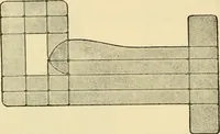 An illustration from Surgical technic; a text-book on operative surgery / by Fr. von Esmarch ... and E. Kowalzig ... translated by Professor Ludwig H. Grau ... and Willam N. Sullivan ... edited by Nicholas Senn ... With fourteen hundred and ninety-seven illustrations and fifteen colored plates. (1901)
