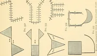 An illustration from Surgical technic; a text-book on operative surgery / by Fr. von Esmarch ... and E. Kowalzig ... translated by Professor Ludwig H. Grau ... and Willam N. Sullivan ... edited by Nicholas Senn ... With fourteen hundred and ninety-seven illustrations and fifteen colored plates. (1901)