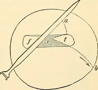 An illustration from Surgical technic; a text-book on operative surgery / by Fr. von Esmarch ... and E. Kowalzig ... translated by Professor Ludwig H. Grau ... and Willam N. Sullivan ... edited by Nicholas Senn ... With fourteen hundred and ninety-seven illustrations and fifteen colored plates. (1901)