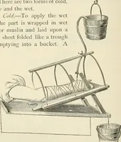 An illustration from A manual of modern surgery, general and operative : With 188 illus. in the text and 13 full-page plates in colors and tints, aggregating 276 separate figures. (1894)
