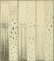 An illustration from Mental diseases : A text-book of psychiatry for medical students and practitioners / by R.H. Cole, ... With fifty-two illustrations and plates. (1913)