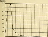 An illustration from Mental diseases : A text-book of psychiatry for medical students and practitioners / by R.H. Cole, ... With fifty-two illustrations and plates. (1913)