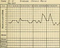 An illustration from Mental diseases : A text-book of psychiatry for medical students and practitioners / by R.H. Cole, ... With fifty-two illustrations and plates. (1913)