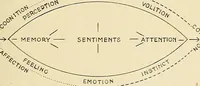 An illustration from Mental diseases : A text-book of psychiatry for medical students and practitioners / by R.H. Cole, ... With fifty-two illustrations and plates. (1913)