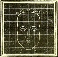 An illustration from Outlines of prenology. (1836)