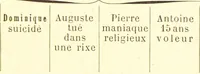 Picture 11 of 12 from Nouvelles recherches de psychiatrie et d'anthropologie criminelle / par Cesare Lombroso. (1892), leaf 121