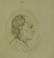 An illustration from Essays on physiognomy : for the promotion of the knowledge and the love of mankind / written in the German language by John Caspar Lavater ; and translated into English by Thomas Holcroft. (1804)