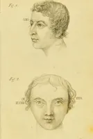 An illustration from Phrenology, or, The doctrine of the mind : and of the relations between its manifestations and the body / by J. Spurzheim. (1825)