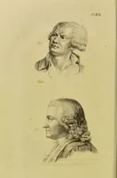 An illustration from Phrenology, in connexion with the study of physiognomy / by J. G. Spurzheim. (1826)