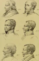 An illustration from Phrenology, in connexion with the study of physiognomy / by J. G. Spurzheim. (1826)