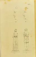 An illustration from Phrenology, in connexion with the study of physiognomy / by J. G. Spurzheim. (1826)