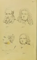 An illustration from Phrenology, in connexion with the study of physiognomy / by J. G. Spurzheim. (1826)