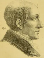 An illustration from Phrenology, in connexion with the study of physiognomy / by J. G. Spurzheim. (1826)