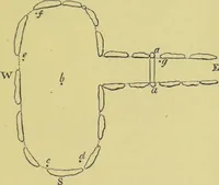 An illustration from Pre-historic times, as illustrated by ancient remains, and the manners and customs of modern savages / by John Lubbock. (1865)