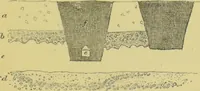 An illustration from Pre-historic times, as illustrated by ancient remains, and the manners and customs of modern savages / by John Lubbock. (1865)