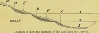 Picture 70 of 75 from Pre-historic times, as illustrated by ancient remains, and the manners and customs of modern savages / by John Lubbock. (1865), leaf 345