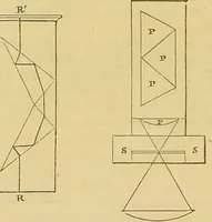 An illustration from The microscope: its history, construction, and application : being a familiar introduction to the use of the instrument and the study of microscopical sciences / by Jabez Hogg. (1869)