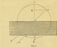 An illustration from The microscope: its history, construction, and application : being a familiar introduction to the use of the instrument and the study of microscopical sciences / by Jabez Hogg. (1869)