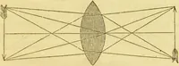 An illustration from The microscope: its history, construction, and application : being a familiar introduction to the use of the instrument and the study of microscopical sciences / by Jabez Hogg. (1869)