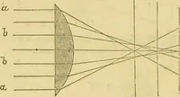 An illustration from The microscope: its history, construction, and application : being a familiar introduction to the use of the instrument and the study of microscopical sciences / by Jabez Hogg. (1869)
