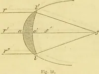 An illustration from The microscope: its history, construction, and application : being a familiar introduction to the use of the instrument and the study of microscopical sciences / by Jabez Hogg. (1869)