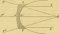 An illustration from The microscope: its history, construction, and application : being a familiar introduction to the use of the instrument and the study of microscopical sciences / by Jabez Hogg. (1869)