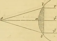 An illustration from The microscope: its history, construction, and application : being a familiar introduction to the use of the instrument and the study of microscopical sciences / by Jabez Hogg. (1869)