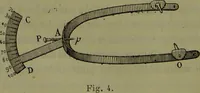 Picture 4 of 21 from Instructions craniologiques et craniométriques de la Société d'anthropologie de Paris / par Paul Broca. (1875), leaf 96