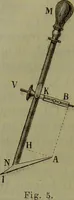 Picture 5 of 21 from Instructions craniologiques et craniométriques de la Société d'anthropologie de Paris / par Paul Broca. (1875), leaf 98