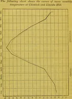 Picture 2 of 3 from Further observations on the variolæ vaccinæ, illustrated with coloured engravings from original drawings / By Robert Ceely. (1842), leaf 188