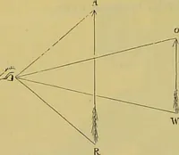 An illustration from The microscope : its history, construction, and application, being a familiar introduction to the use of the instrument, and the study of microscopical science / by Jabez Hogg. (1898)