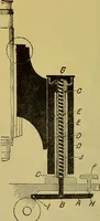 An illustration from The microscope : its history, construction, and application, being a familiar introduction to the use of the instrument, and the study of microscopical science / by Jabez Hogg. (1898)