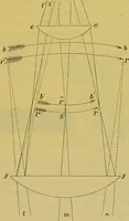 An illustration from The microscope : its history, construction, and application, being a familiar introduction to the use of the instrument, and the study of microscopical science / by Jabez Hogg. (1898)