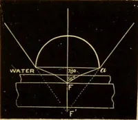 An illustration from The microscope : its history, construction, and application, being a familiar introduction to the use of the instrument, and the study of microscopical science / by Jabez Hogg. (1898)