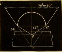 An illustration from The microscope : its history, construction, and application, being a familiar introduction to the use of the instrument, and the study of microscopical science / by Jabez Hogg. (1898)