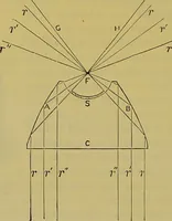 An illustration from The microscope : its history, construction, and application, being a familiar introduction to the use of the instrument, and the study of microscopical science / by Jabez Hogg. (1898)
